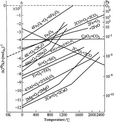 Corrosion Behavior of Aluminum-Forming Alloy 310S for Application in Molten Chloride Salt CSP Thermal Storage Tank
